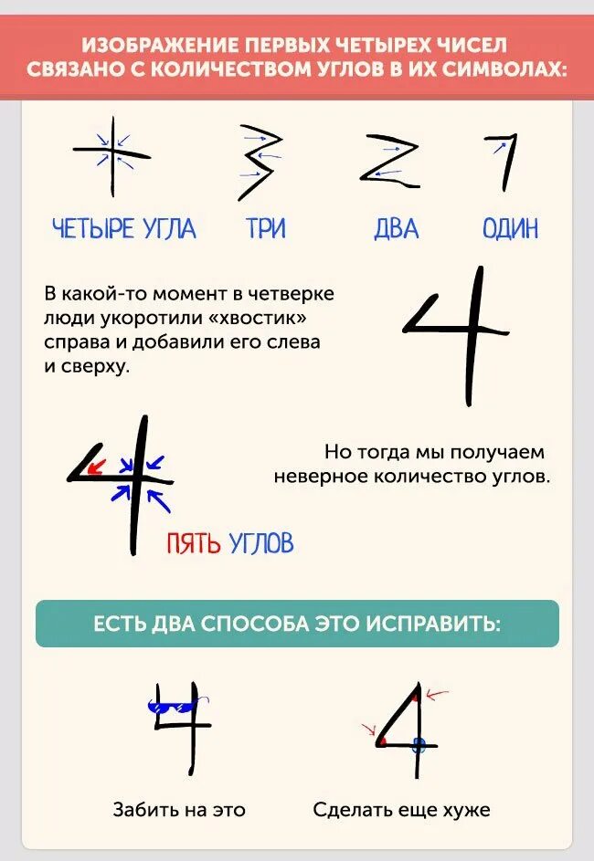 Как исправить цифру. На какую цифру можно исправить 4. Как исправить цифру 5 на 7. Как исправить цифру один на два.