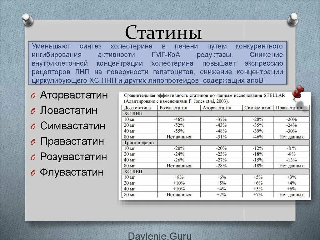 Статины. Статины от холестерина самые эффективные названия. Статины препараты дозировка. Врач назначил статины