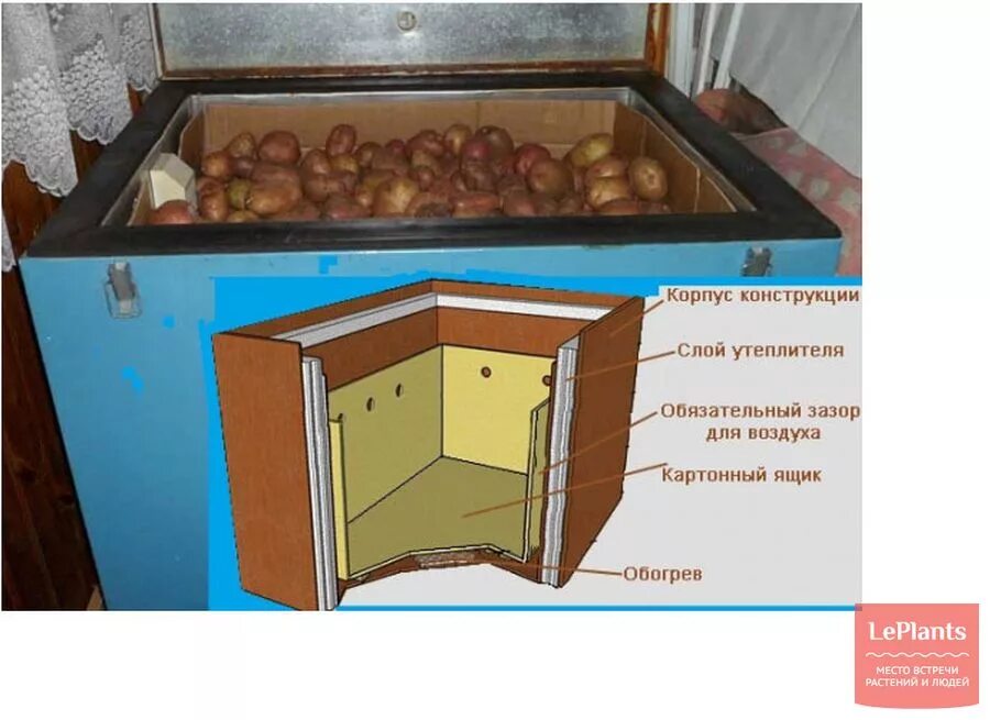 Можно хранить картофель в холодильнике. Термошкаф погребок - 2м. Термошкаф балконный погребок 3. Короб для хранения овощей. Ящик для картошки.