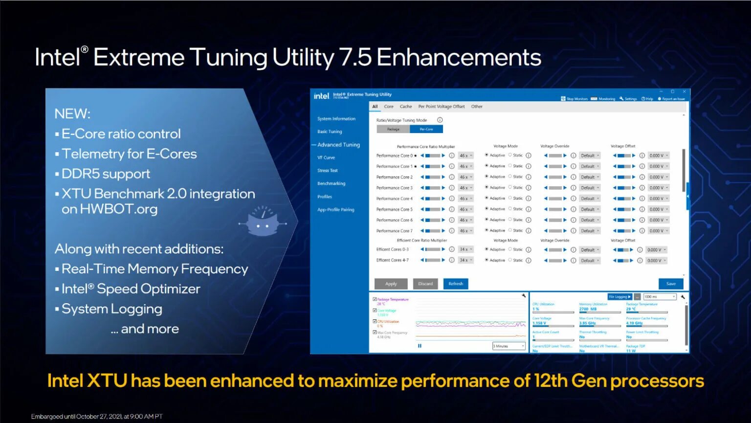 Intel core 12 поколения. Intel Core 12-го поколения. Intel extreme Tuning Utility (XTU). Процессоры Alder Lake характеристики. 13th Gen Intel Core desktop Processors.