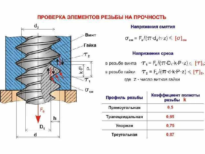 Расчет резьбового соединения на срез резьбы. Расчет прочности резьбового соединения на срез резьбы. Расчет резьбовых соединений на прочность. Формула расчета резьбы на срез. Изгиб болта