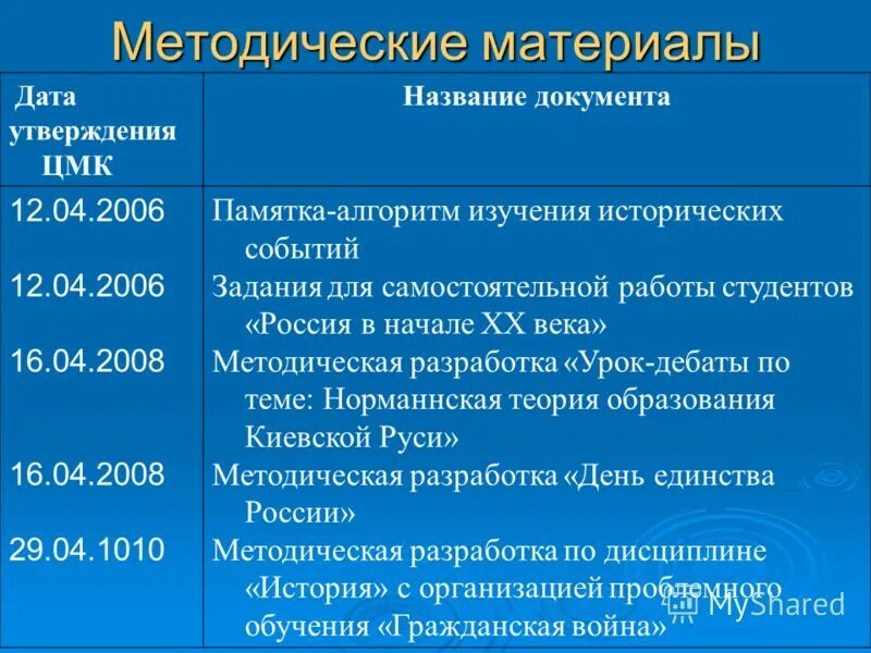Частотомер ч2-6а содержание драгметаллов. Дата материалы. Дата материалы. Добавление материала. Условия признания расходов таблица.