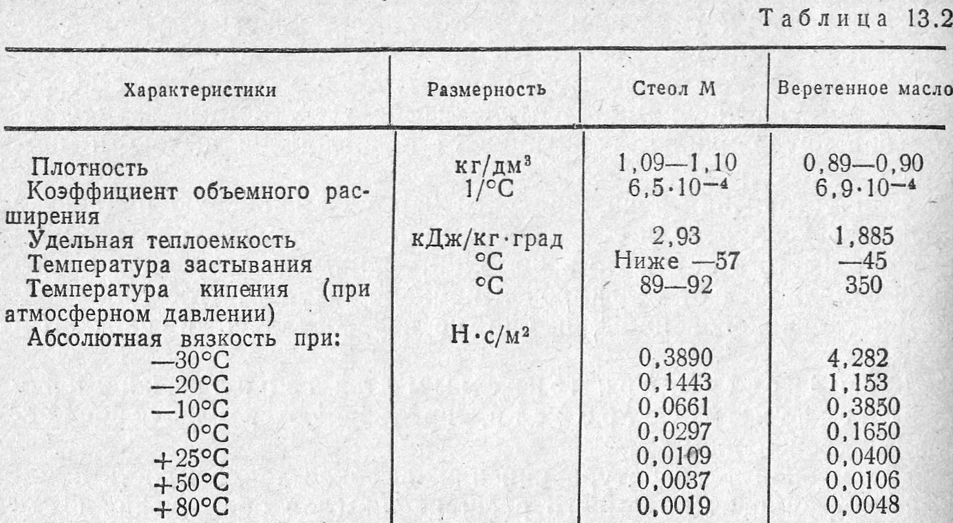 Сколько кипит масло. Коэффициент вязкости трансформаторного масла. Таблица вязкости трансформаторного масла от температуры. Плотность моторного масла кг/м3. Плотность трансформаторного масла от температуры.