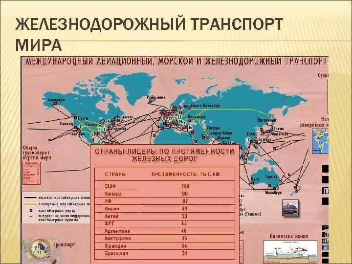 Основные транспорты страны. Карта мирового транспорта. Железнодорожный транспорт страны Лидеры. Страны Лидеры по авиационному транспорту.