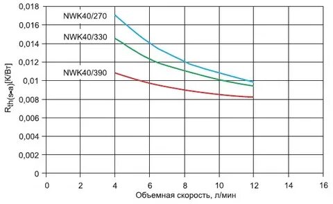 Расход антифриза
