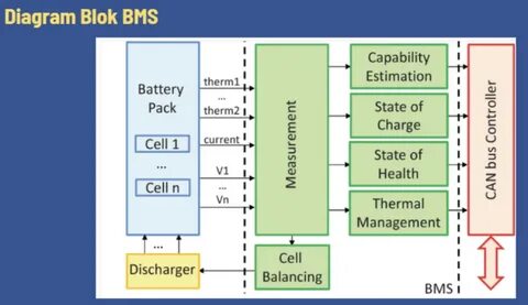 One battery system