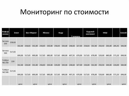Отслеживание цен