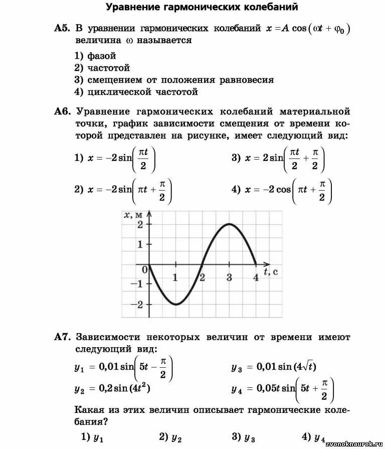 Электромагнитные колебания тест 9 класс