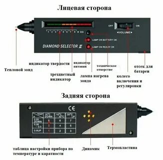 Diamond selector 2