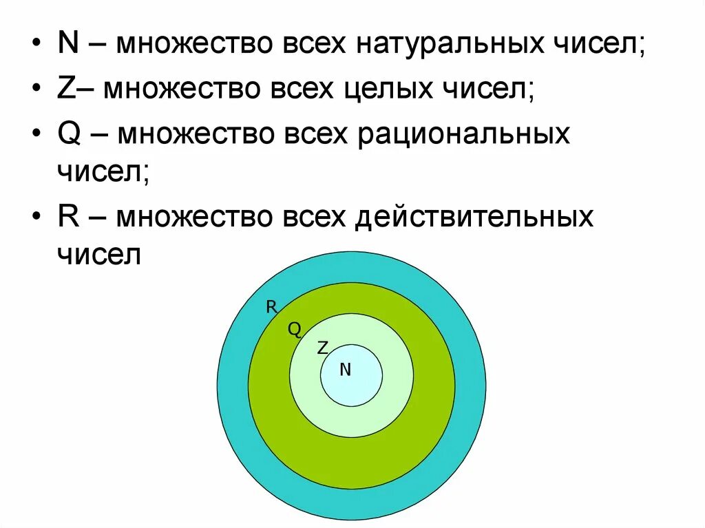 Множества чисел n z q r. Множество рациональных чисел. Q множество рациональных чисел. Числовые множества n z q.