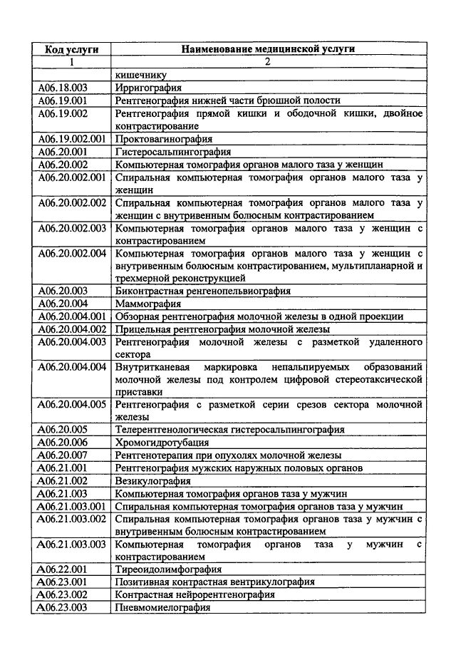 Номенклатуре медицинских услуг 2017