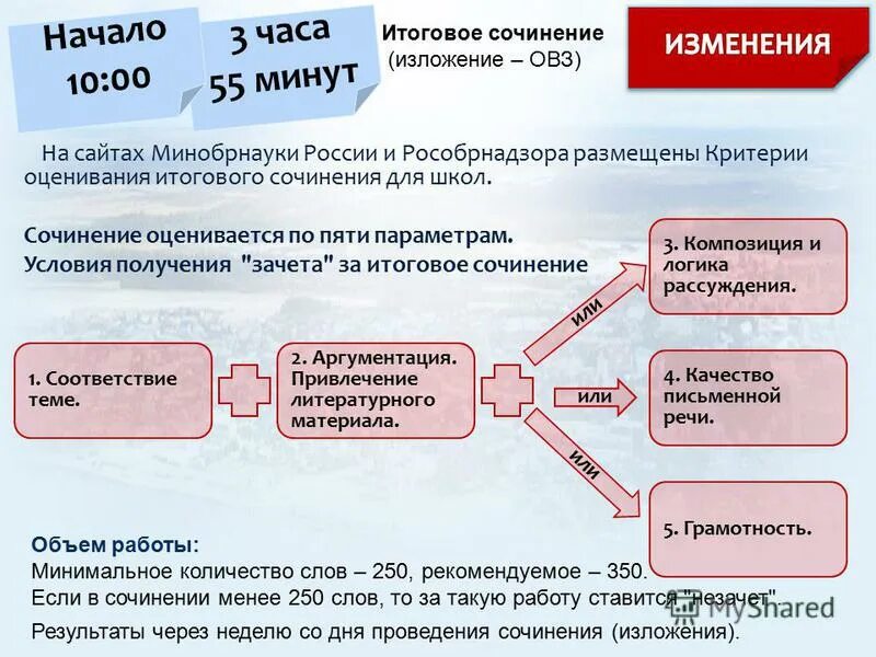маркировки изложение для овз. изложение гвэ. проведение экзамена. гиа по русскому языку для детей с овз. темы сочинений гвэ.