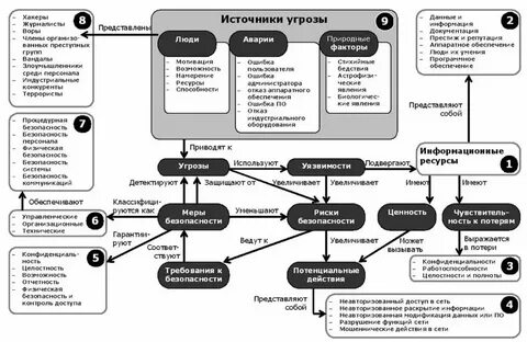 Модель нарушителя иб