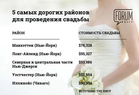 Выходные на свадьбу по трудовому кодексу