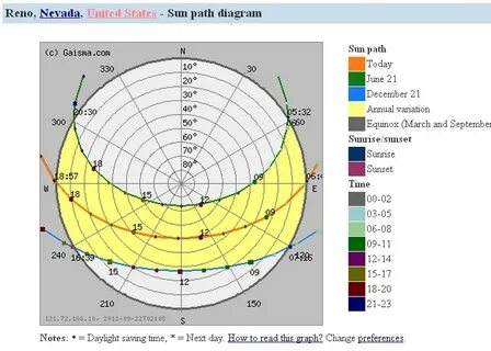 Sun path
