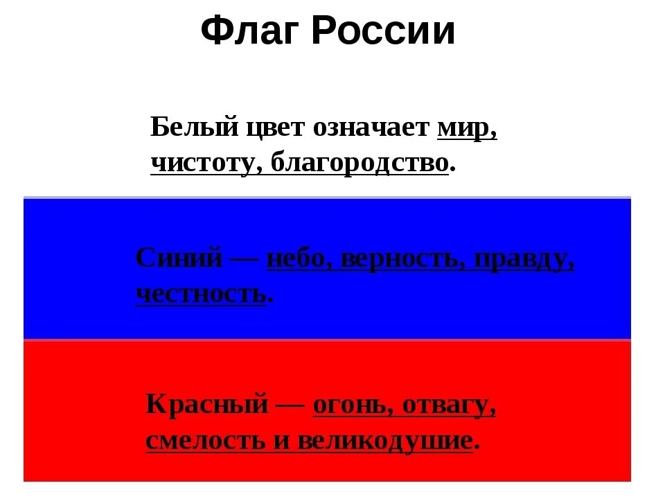 Флаг России цвета обозначение. Расшифровка флага России. Расшифровка цветов флага РФ. Обозначение цветов российского флага. Что означают цвета российского флага официальная