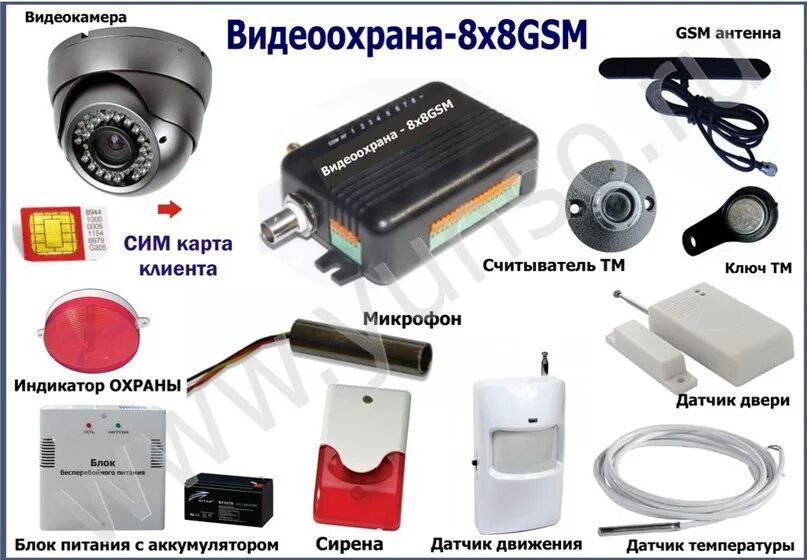 Видеокамера с сим картой. Автономная видеокамера с сим картой и аккумулятором. Индикатор охраны дома. Автомобильная видеокамера с сим картой. Видеонаблюдение с аккумулятором и сим картой