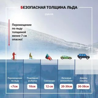 Какой лед считается безопасным
