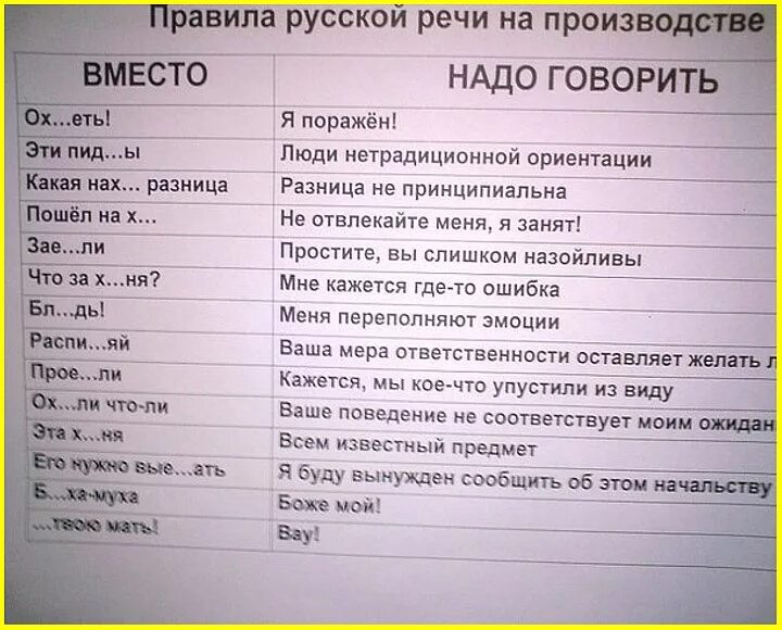 Фраза надо. Правила русской речи. Правильная речь на производстве. Правило русской речи на производстве. Фразы вместо мата смешные.