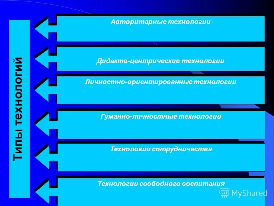 Тип 8 no 11 i. Тип 8 no 11 i