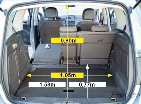 Opel Zafira габариты багажника. Ширина багажника Опель Зафира 2007. Опель Зафира 2008 габариты. Габариты салона Opel Meriva b.