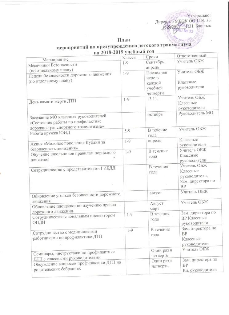 план мероприятий по предупреждению детского травматизма