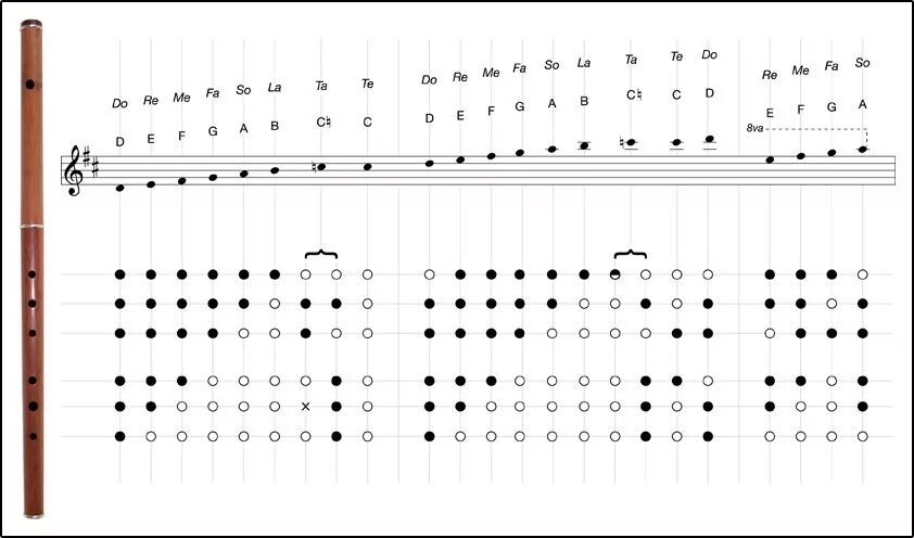 Как играть на флейте. Флейта Дизи аппликатура d. Флейта Дизи аппликатура f. Флейта Сяо аппликатура f. Блок флейта аппликатура 2 Октава.