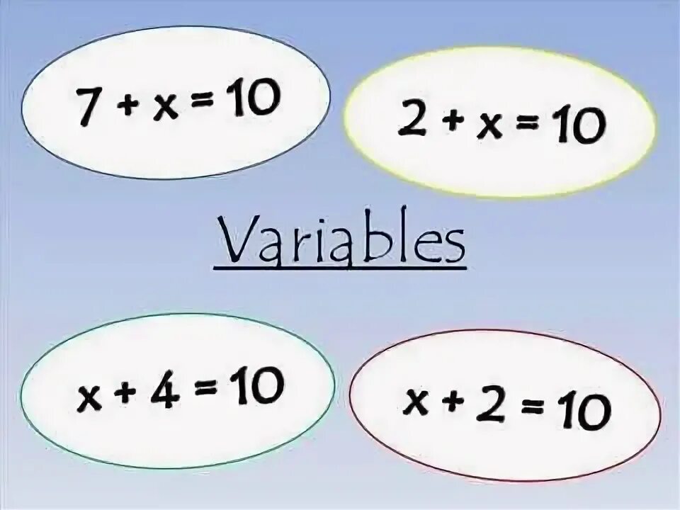 Variables unknown. Div математика. Beginning Algebra. Variable Math. Variable in Math.