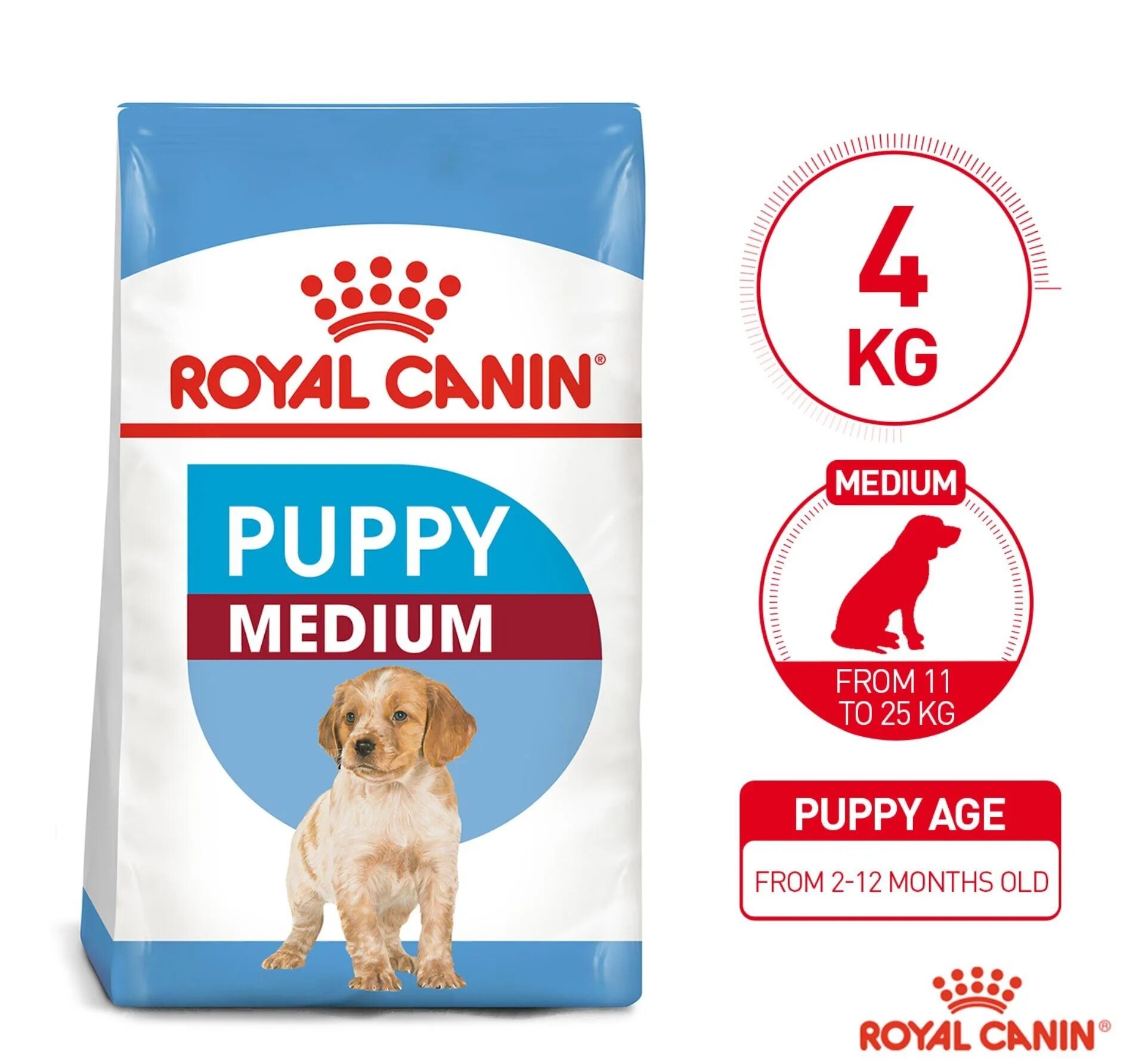 Royal canin puppy