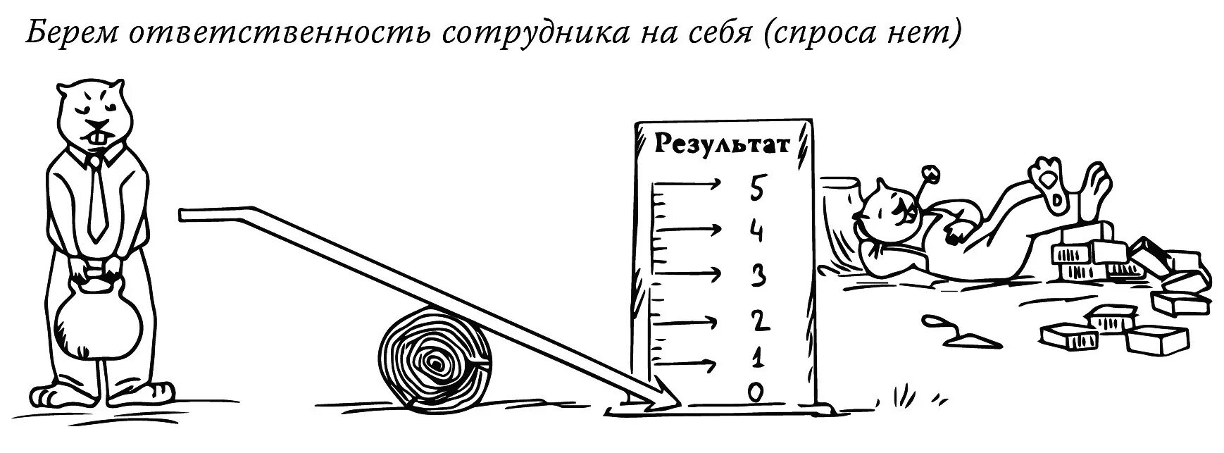 Ответственность брать мужчина. Ответственность юмор. Ответственность прикол. Шутки про ответственность. Анекдот про ответственность.