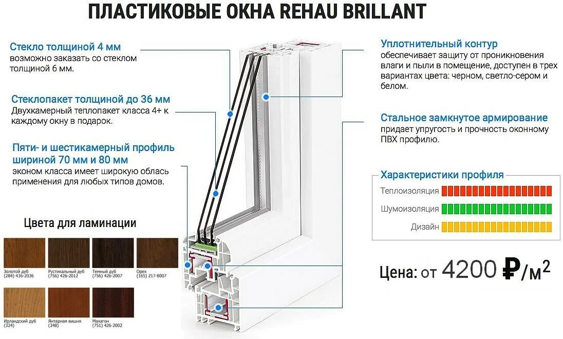 Как определять пластиковые окна