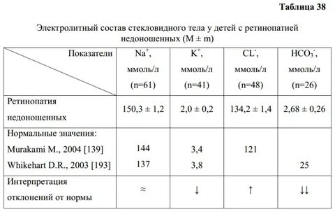 Таблица 38
