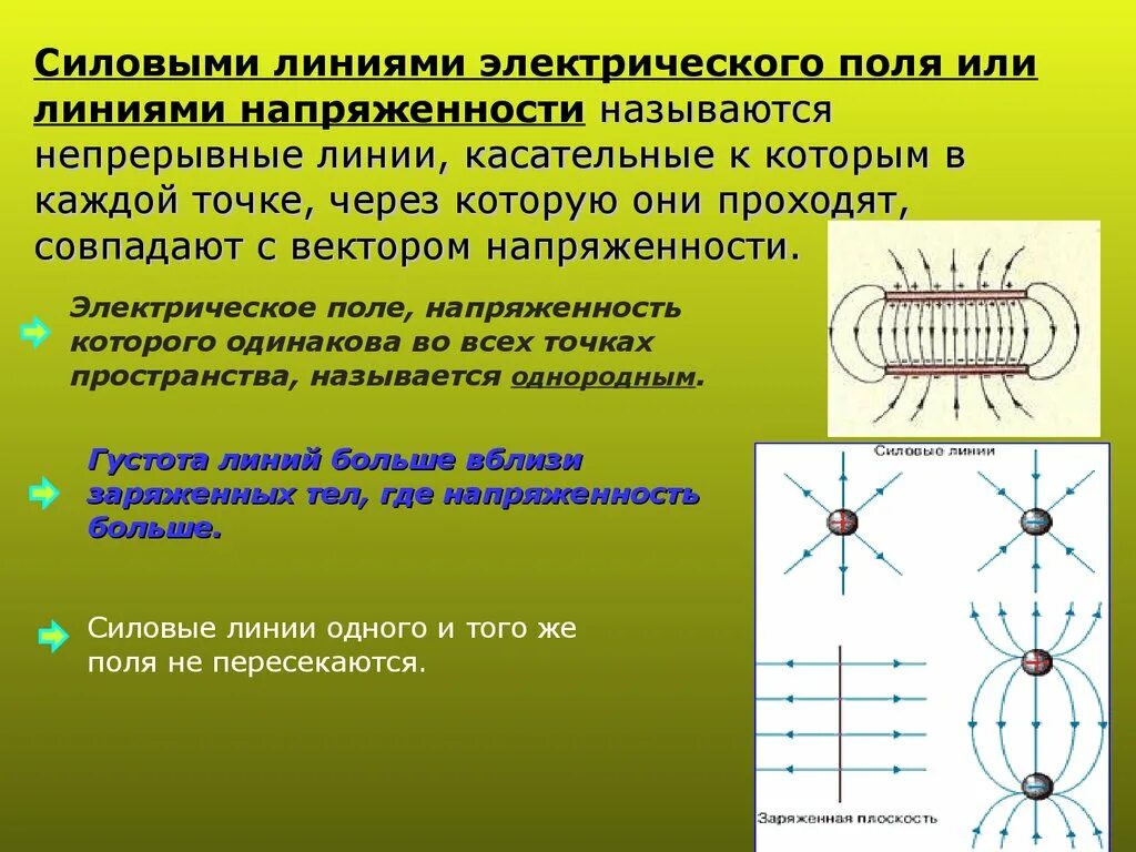 Каково направление линий напряженности. Силовые линии электрического поля физика 10 класс. Силовые линии электрического поля, суперпозиция полей. Свойства силовых линий электростатического поля рисунок. Силовые линии напряженности электрического поля.