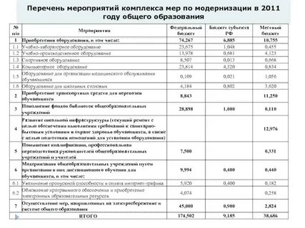 15 перечень