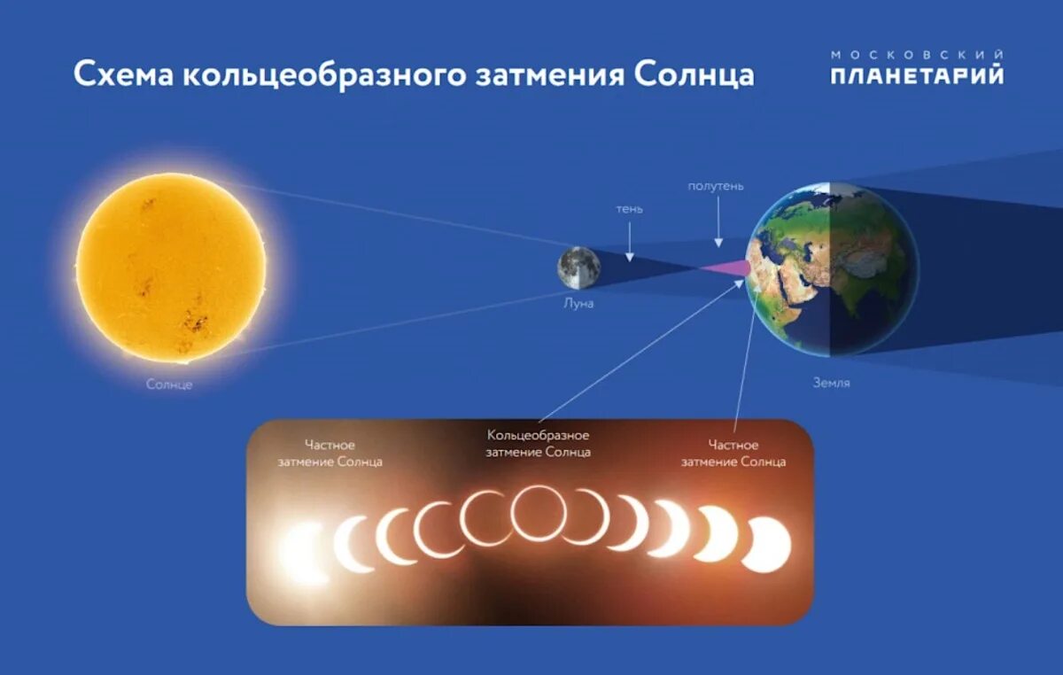 Во сколько будет солнечное затмение по мск