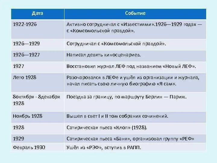 Программа дат событий. Даты и события. События 1922 года в России. 1922 Год событие в истории.