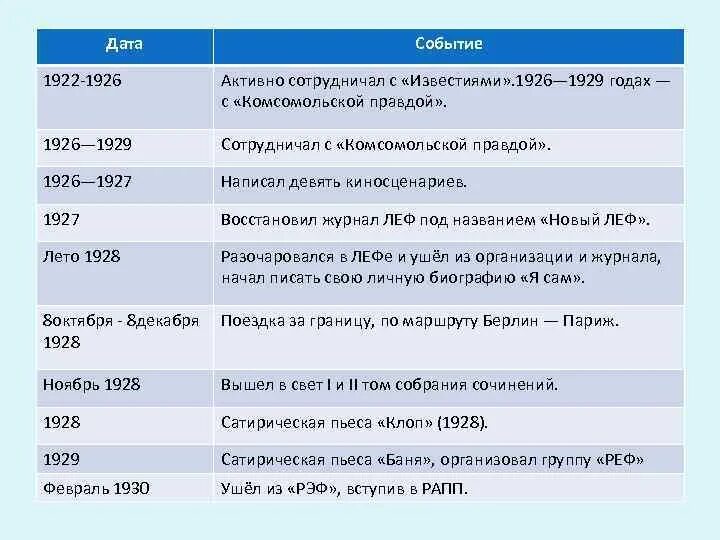 Установите соответствие дата событие