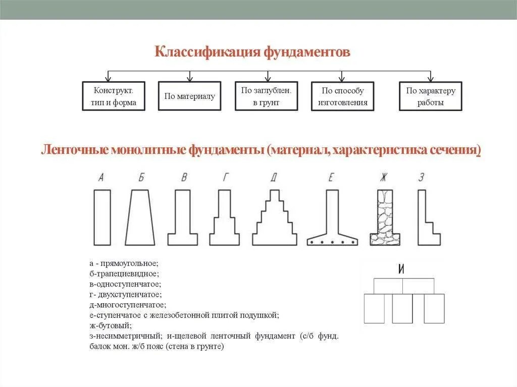 2 материал и методы
