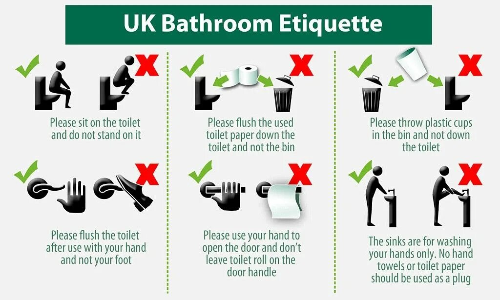 Инфографика туалет. Правила туалета. Bathroom Etiquette. Toilet paper Etiquette. Should throw