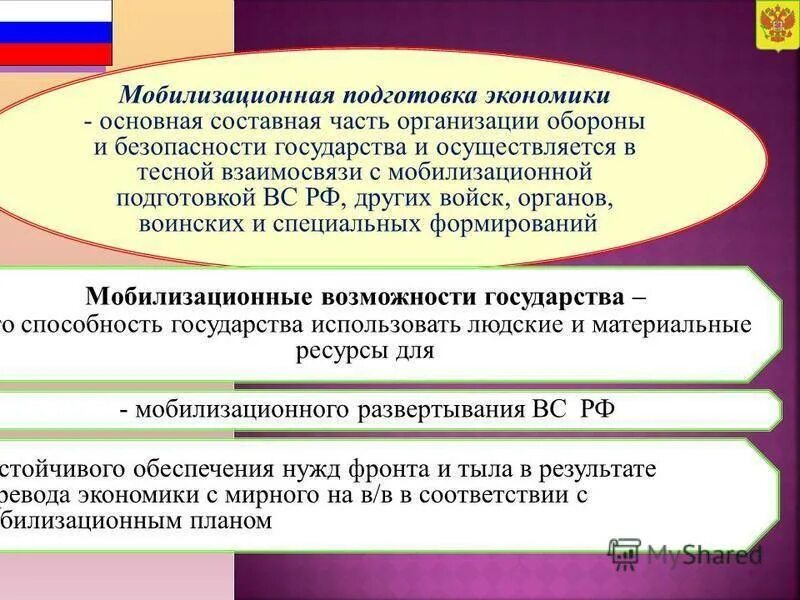 Мобилизационная подготовка экономики. Мобилизационная подготовка в организации. Мобилизационный план экономики. Мероприятия по мобилизационной подготовке. Мобилизационная подготовка и мобилизация в организациях