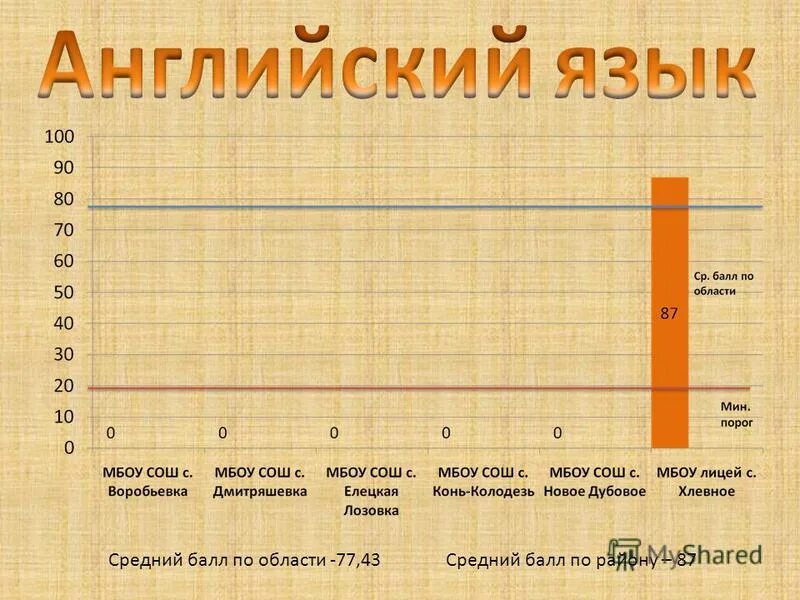 Средняя 7 4. Средняя 7 4