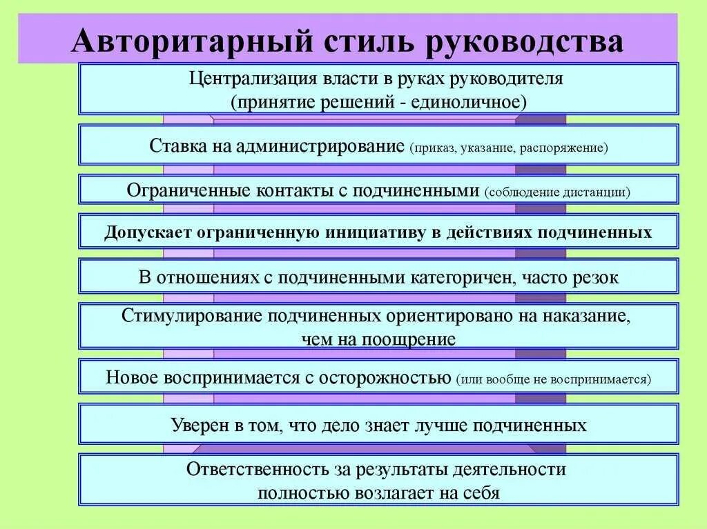 Авторитарный стиль пример