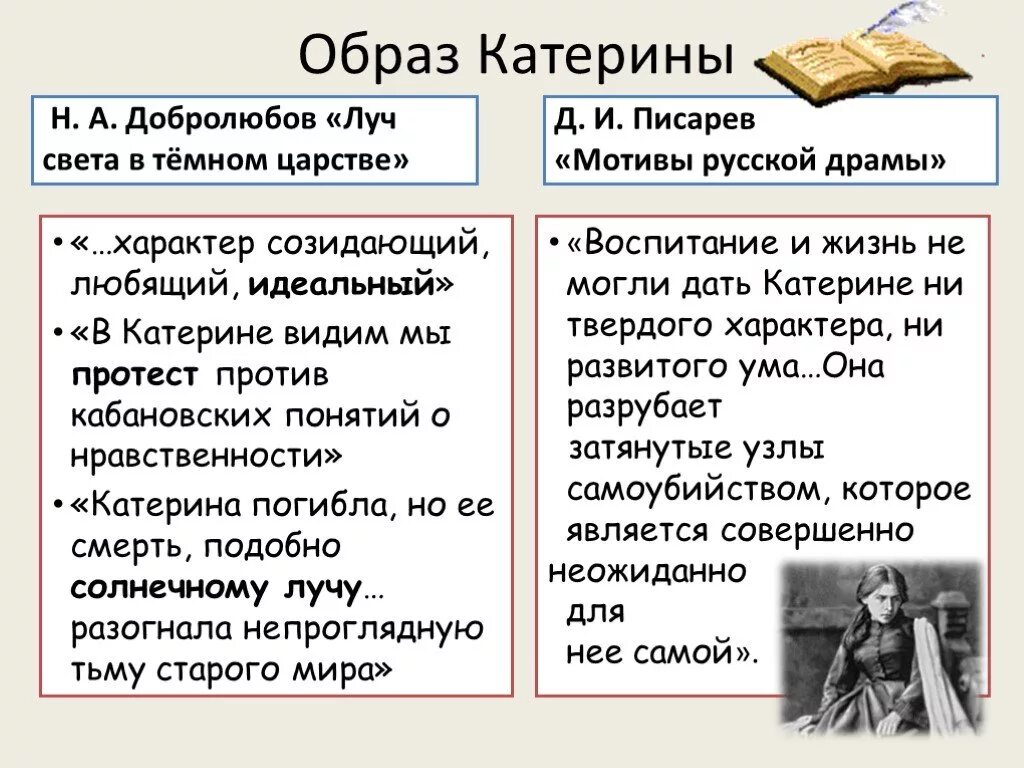 Катерина Луч света в темном царстве Добролюбов. Катерина — «Луч света в темном царстве» н.а. Островского «гроза». Добролюбов Луч света в темном царстве цитаты о Катерине. Добролюбов о Катерине. Город калинов добролюбов