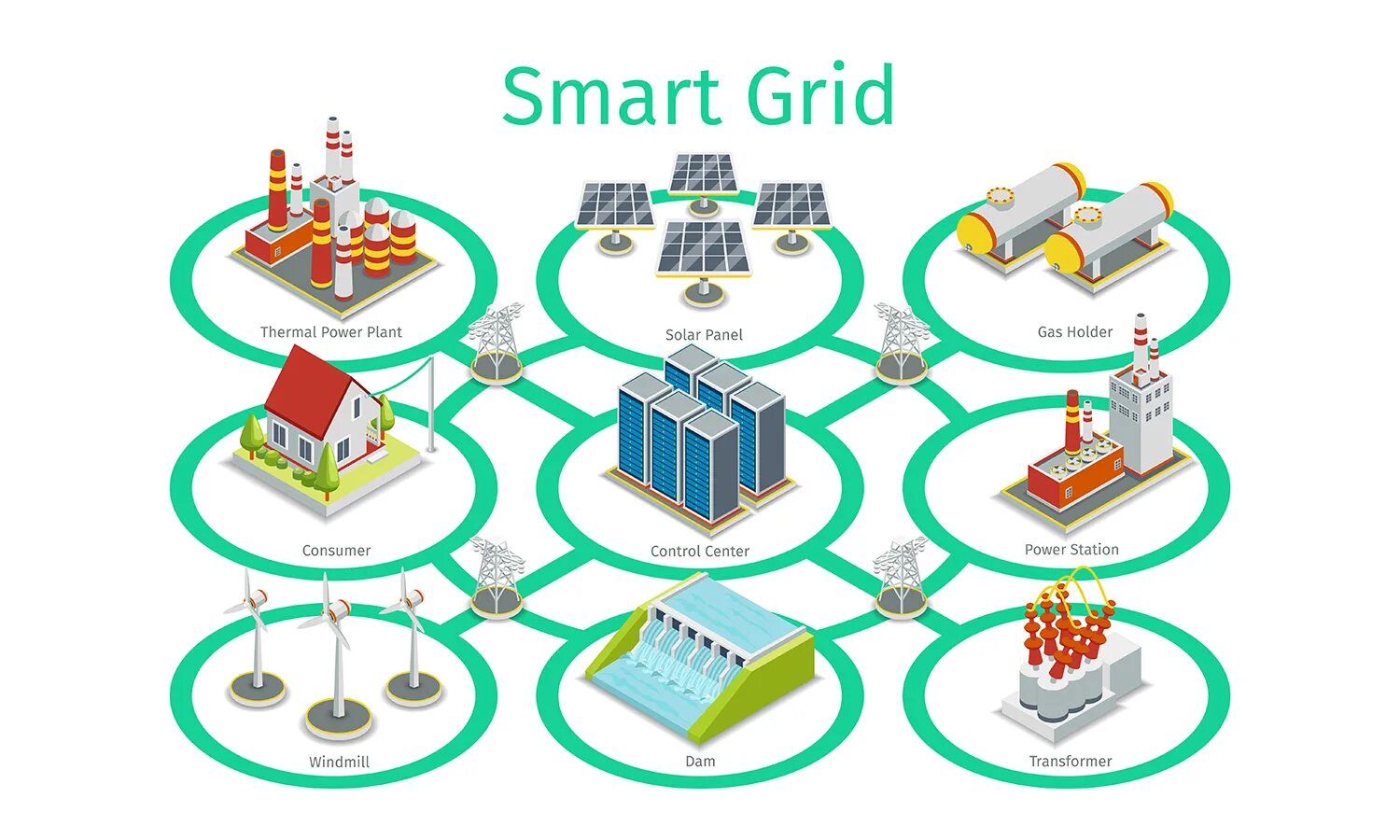 Умные сети личный. Технологии Smart Grid в электроэнергетике. Smart Grid в электроэнергетике схема. Система Smart Grid составляющие. Умные сети электроснабжения Smart Grid.