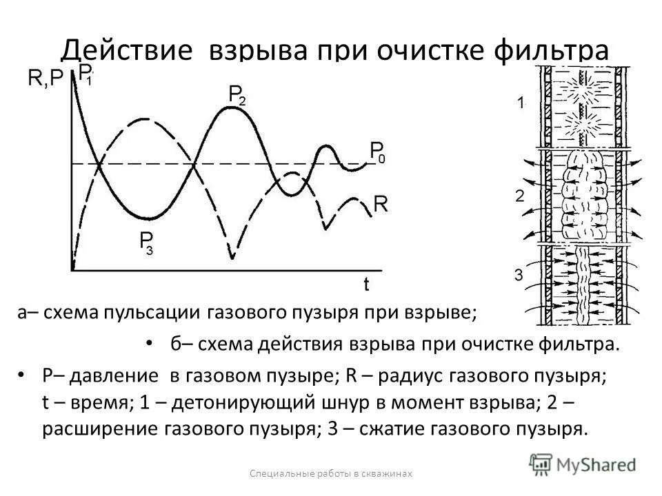 характеристика поражения людей при взрывах. график избыточного давления при взрыве. давление при взрыве. расчет избыточного давления взрыва для горючих пылей. расчет избыточного давления взрыва для горючих пылей калькулятор.