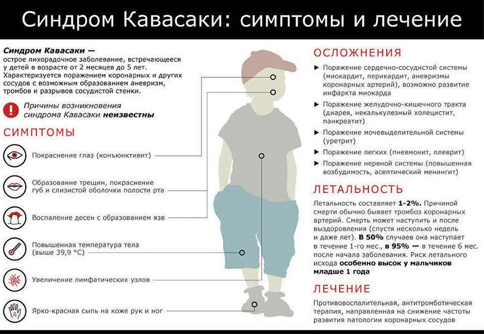 Синдром Кавасаки симптомы. Болезнь Кавасаки у детей симптомы. Симптомы и лечение осложнений