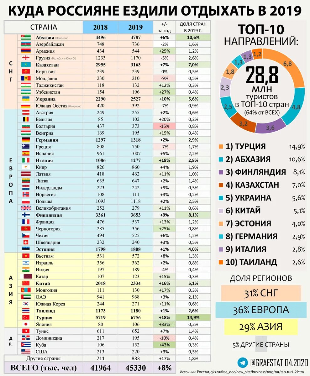 Сколько россиян в германии. Количество туристов по странам. Популярные страны для туризма. Количество российских туристов по странам. Статистика туризма.