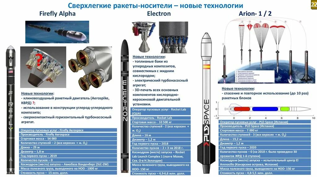 Назовите самый безопасный ракета носитель