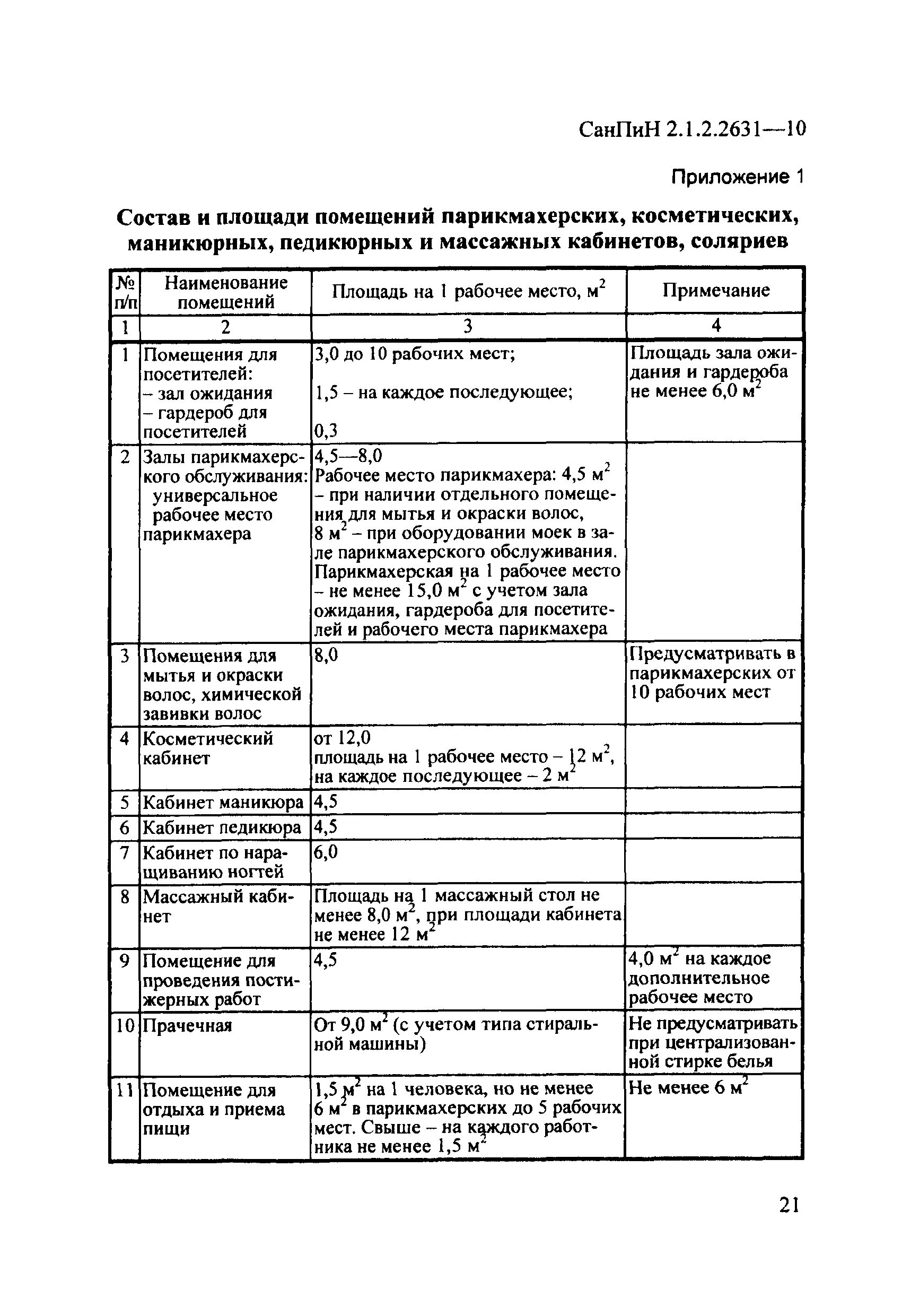 САНПИН салон красоты 2022. САНПИН для парикмахерских 2022. САНПИН обработка инструмента парикмахера. САНПИН 2.1.2.2631-10 инструментов. Санпин педикюр