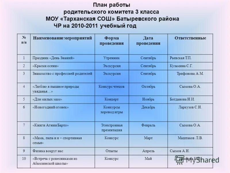 План работы родительского комитета. План родительского комитета на год. Мероприятия родительского комитета в школе. План работы родительского комитета класса.